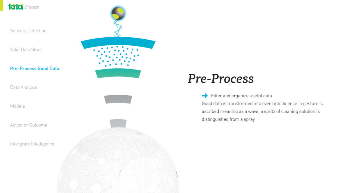 Iota Process 10