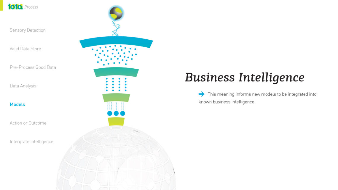 Iota Process 12