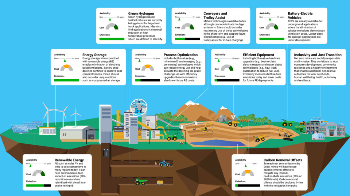 Rmi Infographic 10
