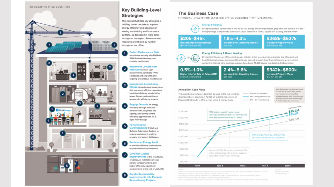 Rmi Infographic 5