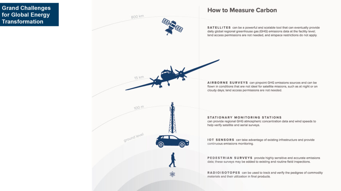 Rmi Infographic 8