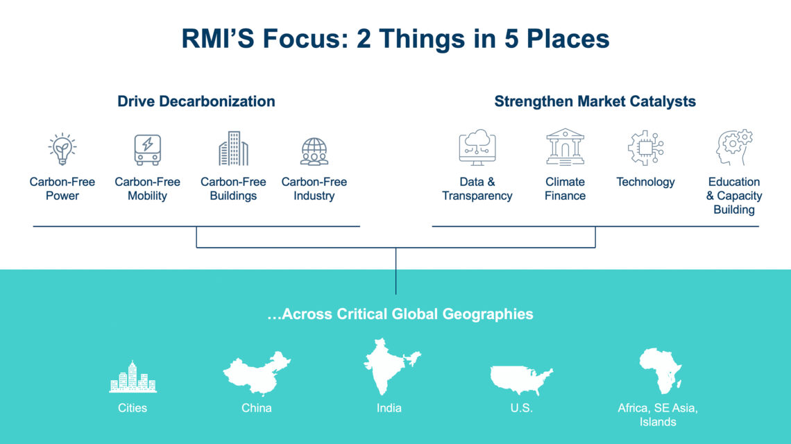 Rmi Ppt 3