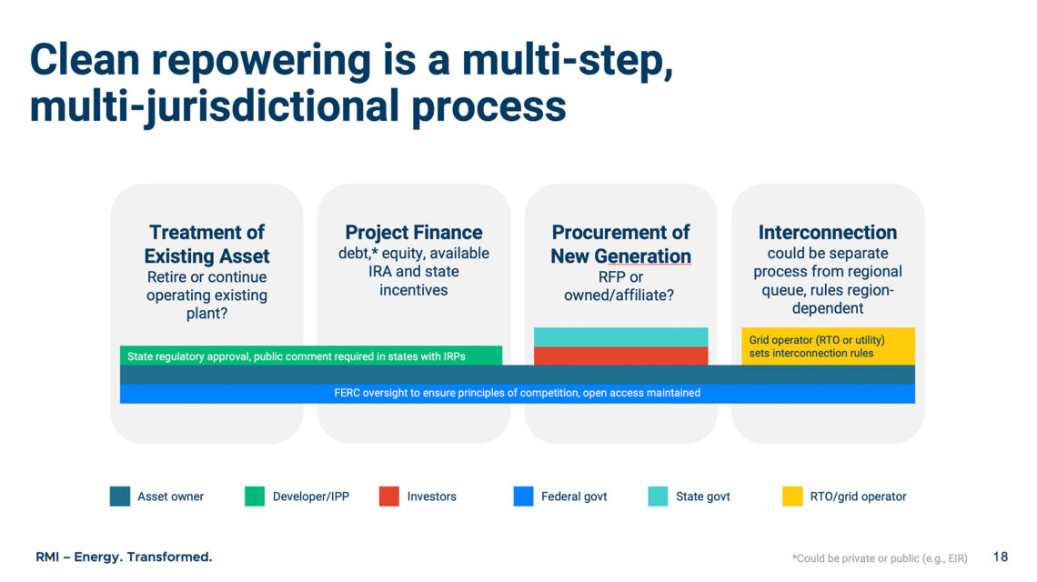 Rmi Ppt 7